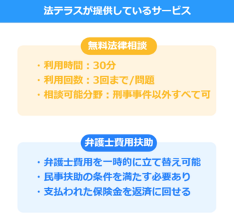 交通事故で法テラスを利用するメリットと注意点まとめ 交通事故弁護士ナビ