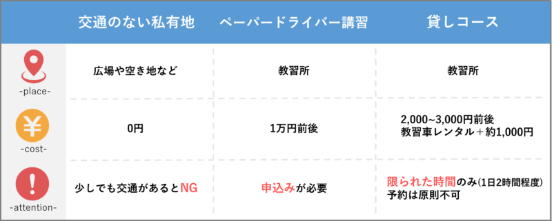 無免許でも運転できる場所一覧