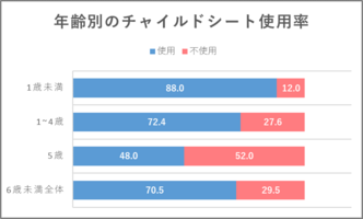 チャイルドシート助手席設置は合法 設置方法と注意点まとめ 交通事故弁護士ナビ