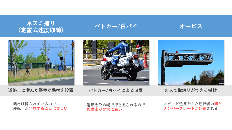 警察のスピード違反取締方法