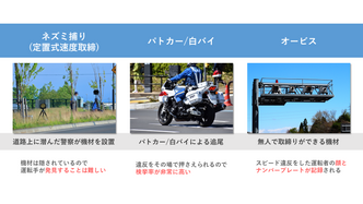 警察はこうやって取り締まる スピード違反者を検挙する3つの方法 交通事故弁護士ナビ