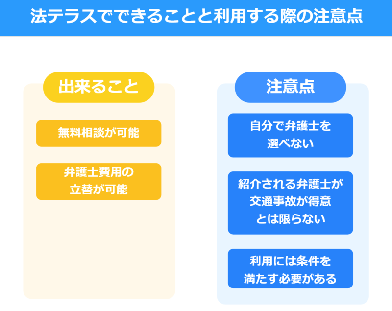 法テラスでできることと利用する際の注意点