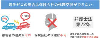 図解付き 事例別 交通事故の過失割合とは 納得いかない場合の対応 交通事故弁護士ナビ