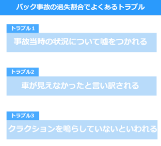 バック事故の過失割合をケース別で解説 損害賠償金の内訳とは 交通事故弁護士ナビ