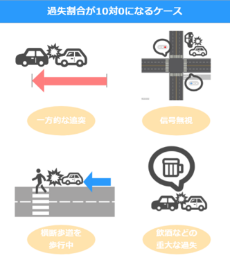 自転車 信号無視 事故 車 100対0