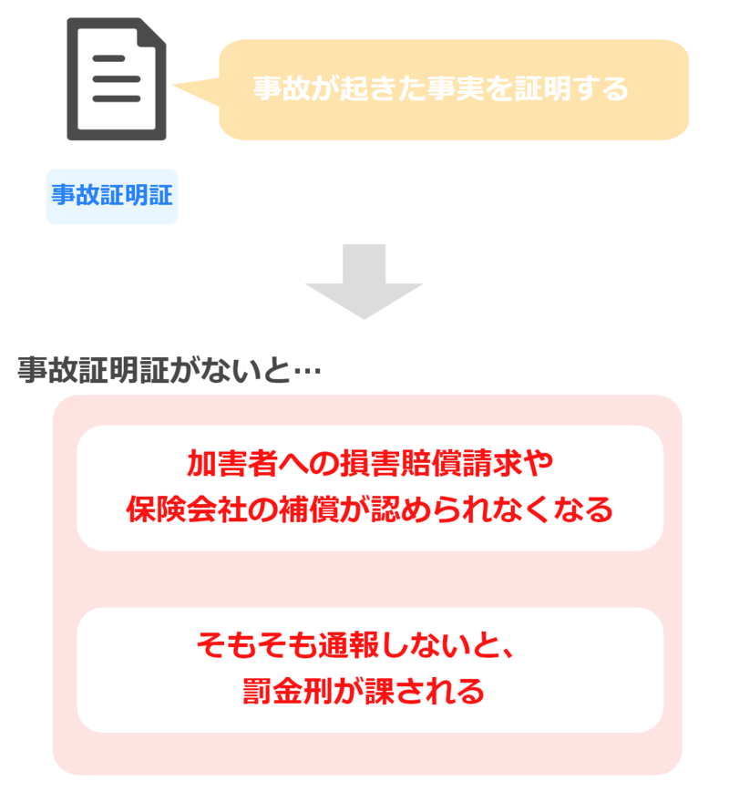 事故証明証がないことによるデメリット