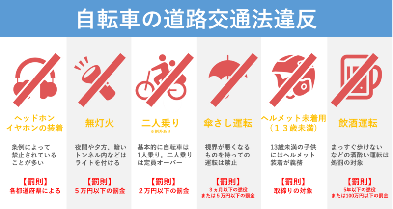 自転車で道路交通法違反となる行為