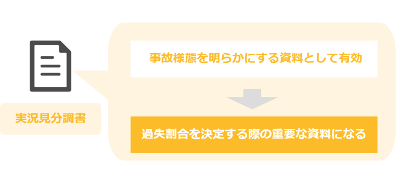 実況見分調書は過失割合を決める重要な証拠となる