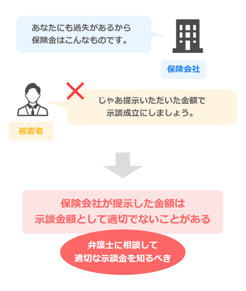 保険会社からの示談金の提示は慎重に検討すべき