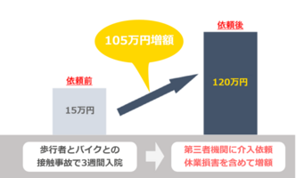 主婦用 交通事故の慰謝料と休業損害の相場 計算方法 交通事故弁護士ナビ