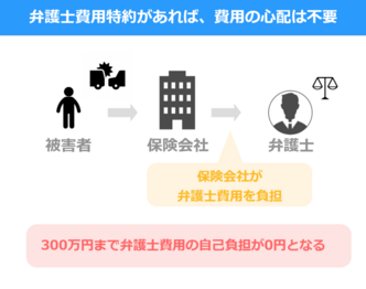 交通事故で軽傷を負った場合の慰謝料はいくら 計算方法や相場を解説 交通事故弁護士ナビ