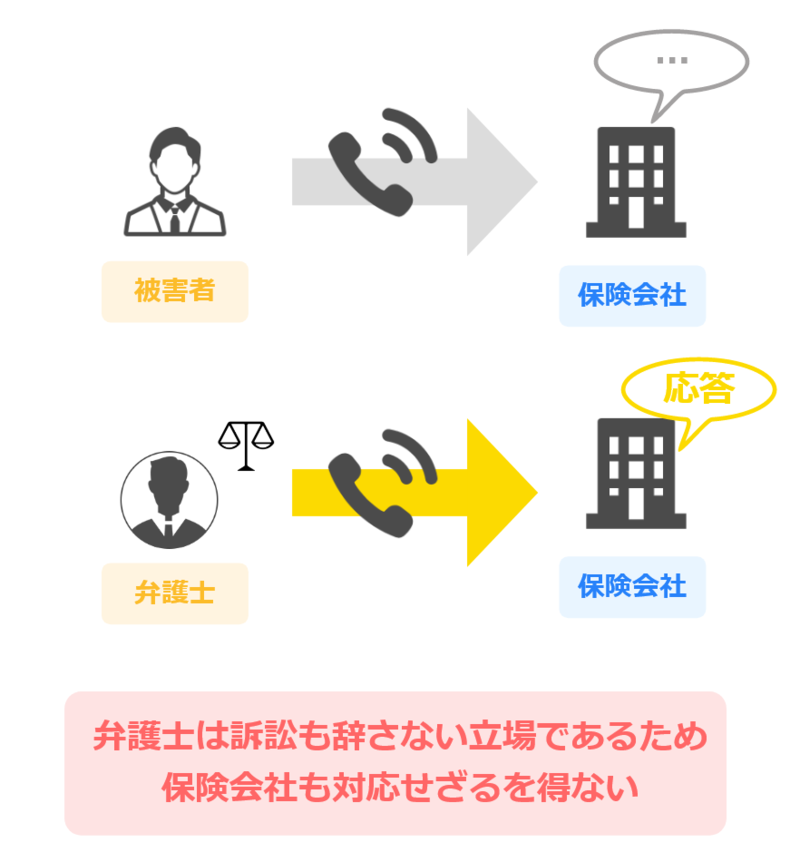 保険会社との話が進まない場合は弁護士に依頼すべき理由