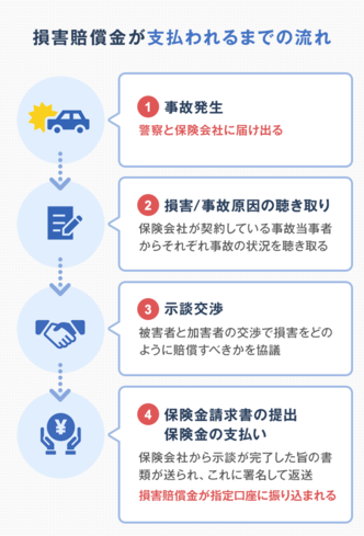 交通事故の被害者が知っておくべき損害賠償金の計算方法と相場 交通事故弁護士ナビ