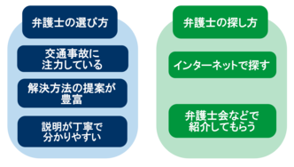 自転車 歩行者 接触 そのまま 医療費請求 弁護士以来 料金
