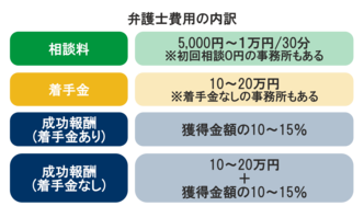 自転車事故が得意な弁護士はコチラ 無料相談 オンライン面談可能 交通事故弁護士ナビ