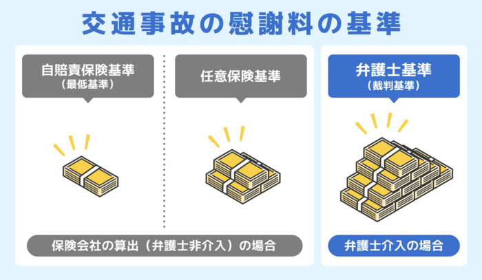 慰謝料基準の比較
