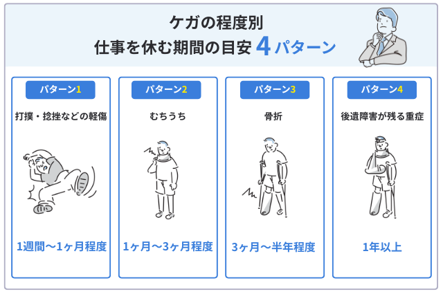 ケガの程度別｜仕事を休む期間の目安4パターン