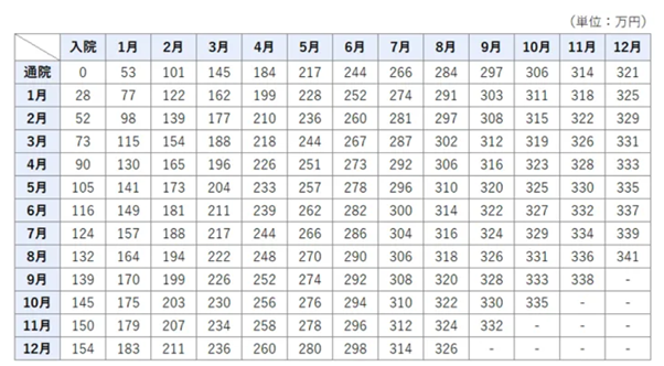 骨折や脱臼などの重症用