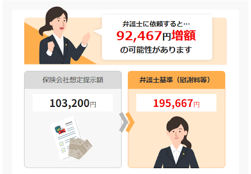3.弁護士基準での慰謝料を確認する