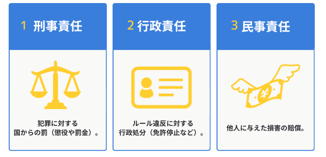 当て逃げ加害者が負う3つの法的責任