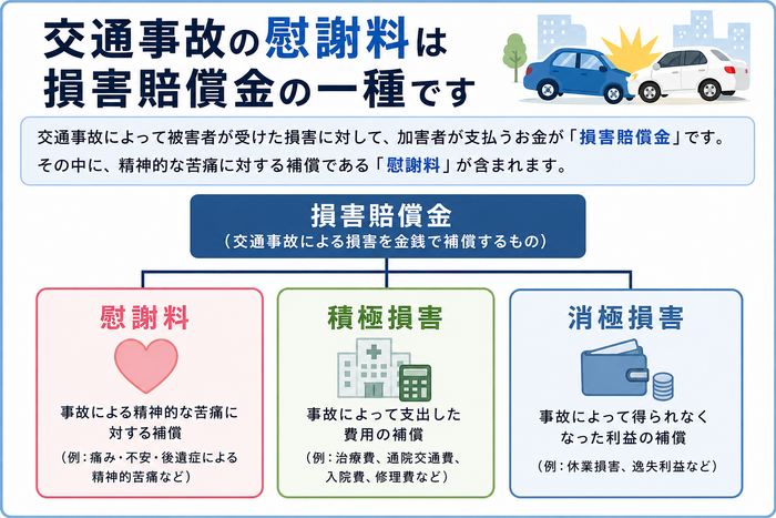 交通事故の慰謝料とは?【30秒でわかる基礎知識】
