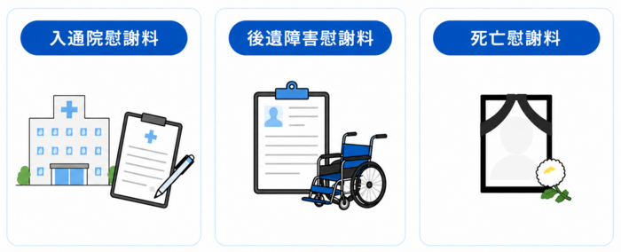 交通事故慰謝料の種類図