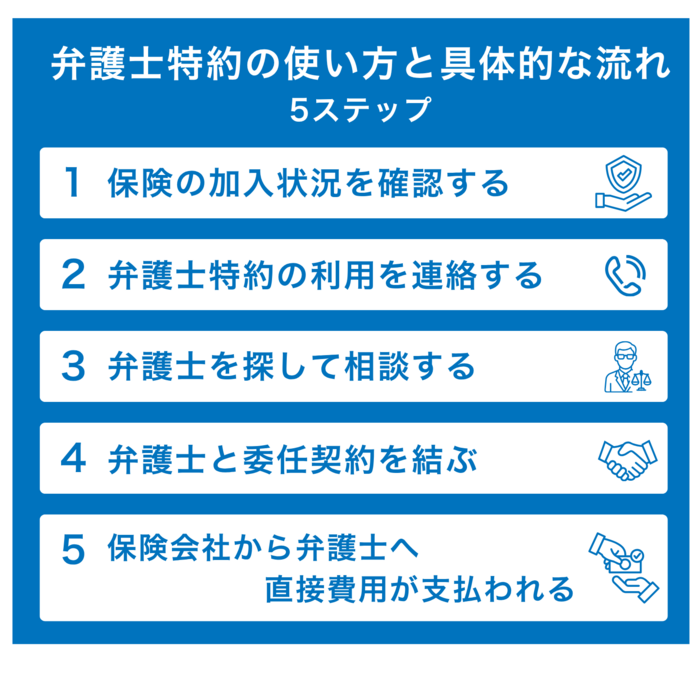 交通事故の弁護士特約の使い方と具体的な流れ5ステップ