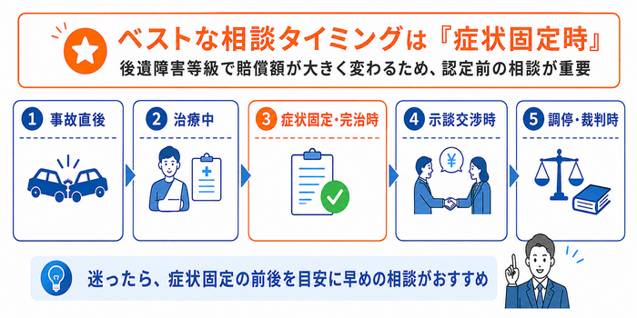 事故相談ベストタイミング
