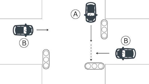 信号機のある交差点での直進車同士の事故｜青信号車0：赤信号車100