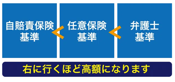 算定基準