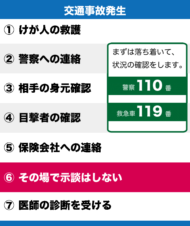 交通事故発生直後の初期対応リスト