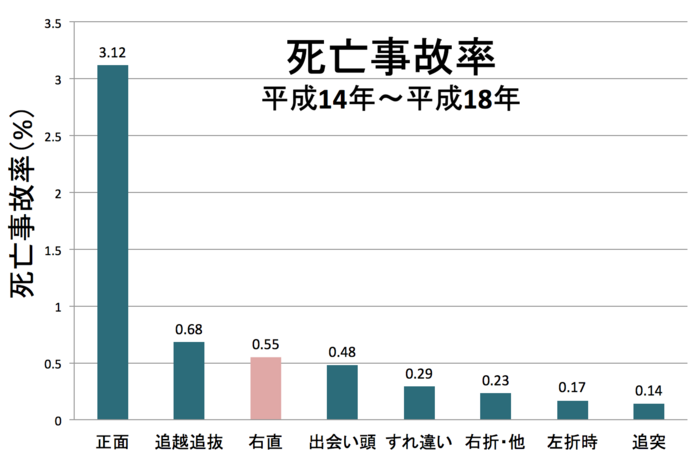 サンキュー事故と適正な過失割合を判断する全手順まとめ｜交通事故弁護士ナビ