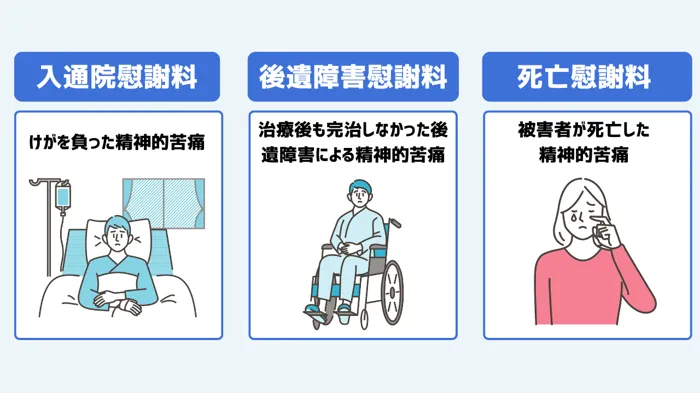 交通事故の慰謝料