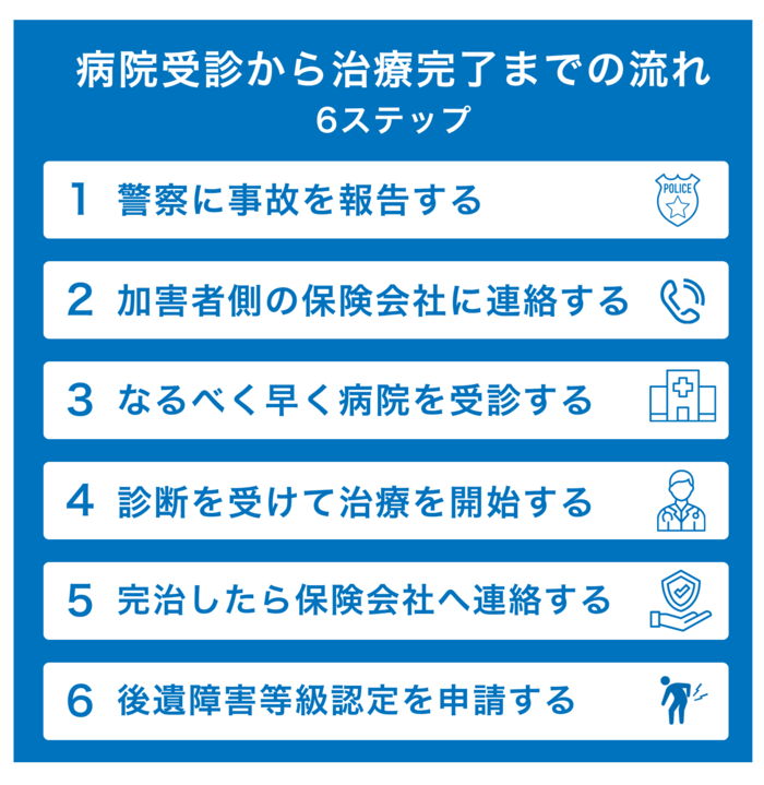 交通事故後の病院受診か治療完了までの流れ