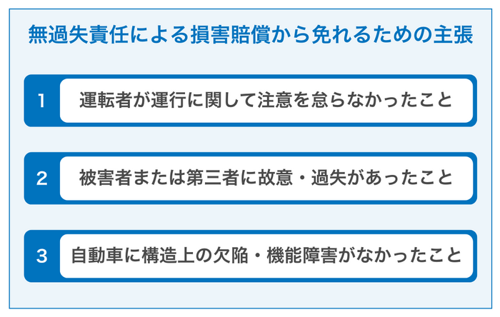 無過失責任による損害賠償から免れるための3つの主張