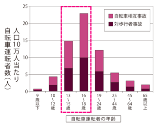 自転車事故の慰謝料/損害賠償請求の事例|内訳・相場について|交通