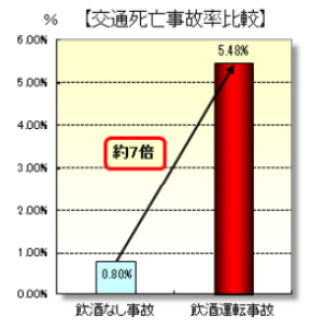 飲酒運転の罰金相場 違反点数などの処罰まとめ 交通事故弁護士ナビ