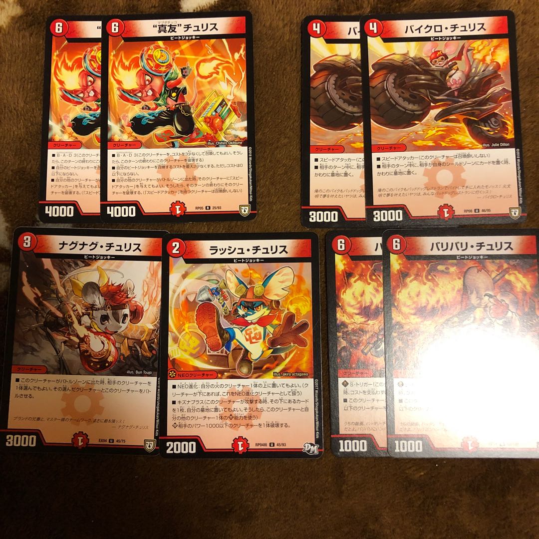 チュリスパーツ