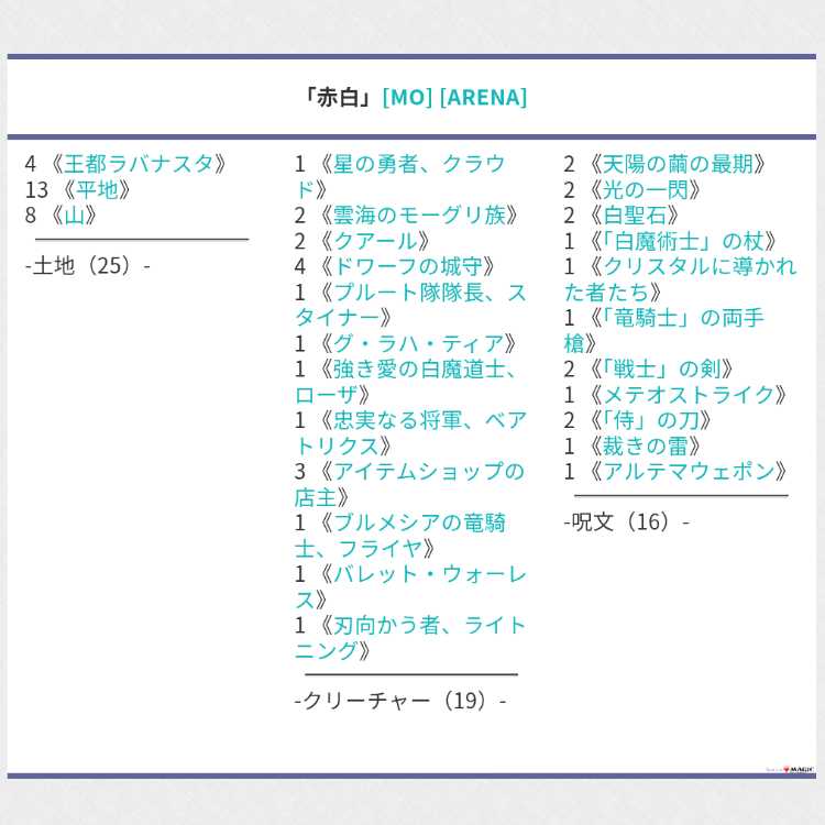 MTG Arena FF Starter Kit Code
