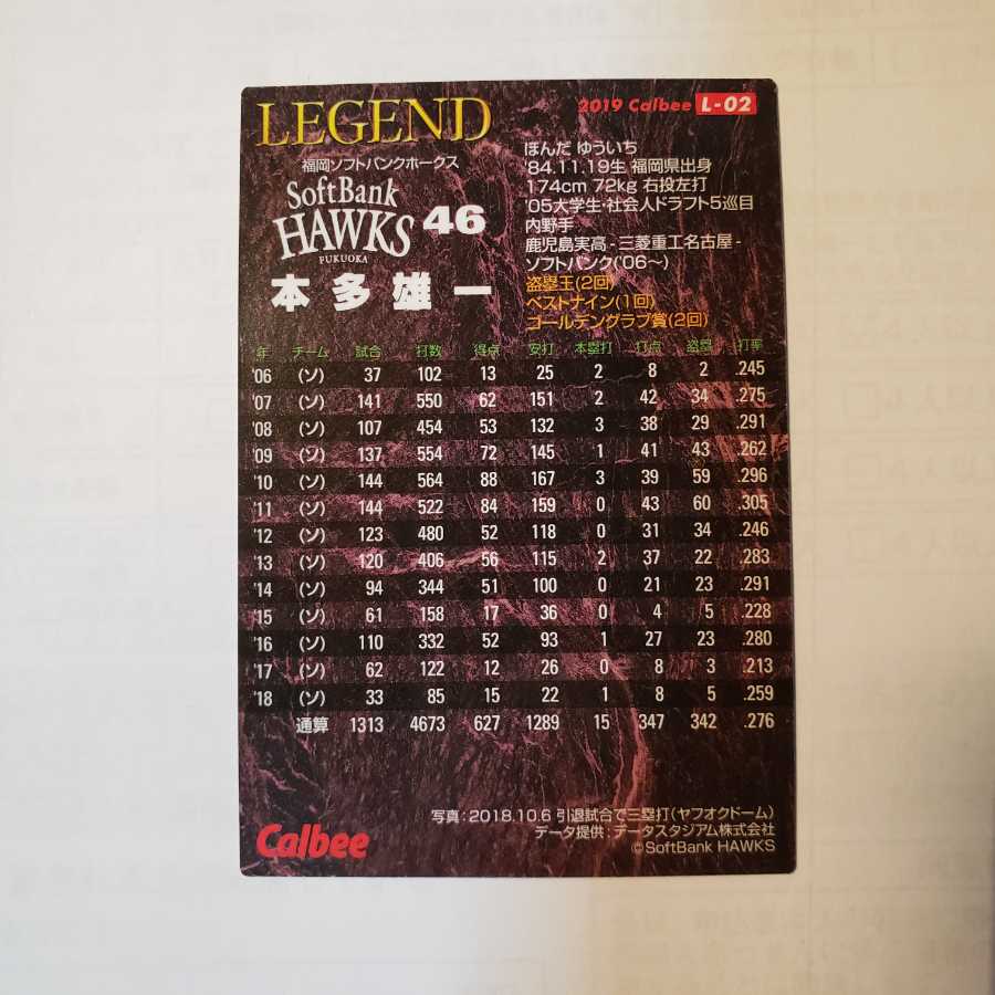 Pro Baseball Chips 2019 Fukuoka Softbank Hawks Yuichi Honda