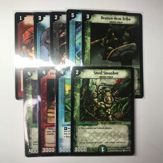 Summary of English version