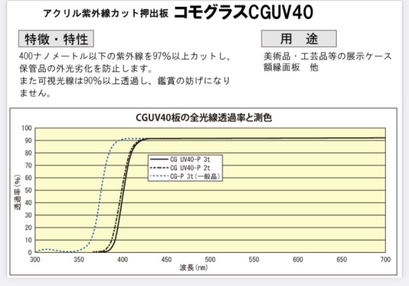 ヘッダー付き未開封用ミニスリーブ（70枚まで）アクリルフレーム【UV