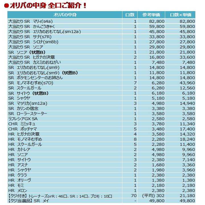 ペー様専用 2口