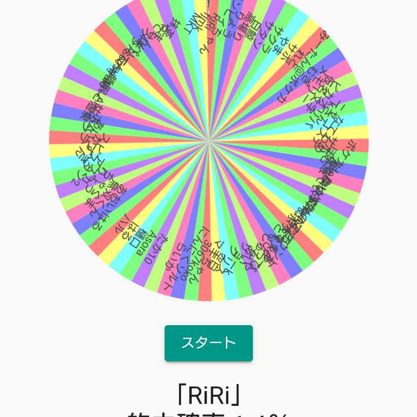 The 2nd! Giveaway Project