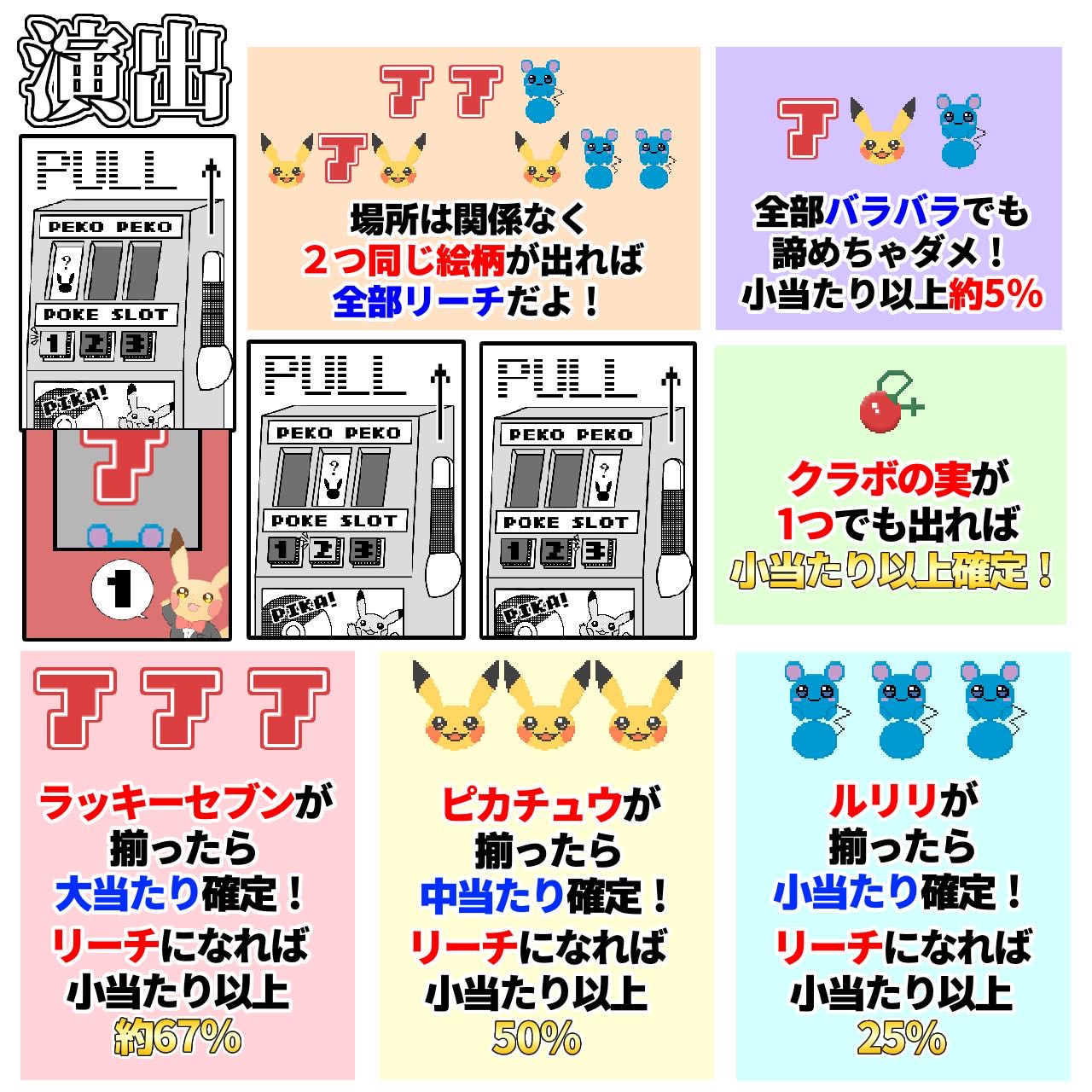 カビゴン様20口『ラッキースロットオリパ』