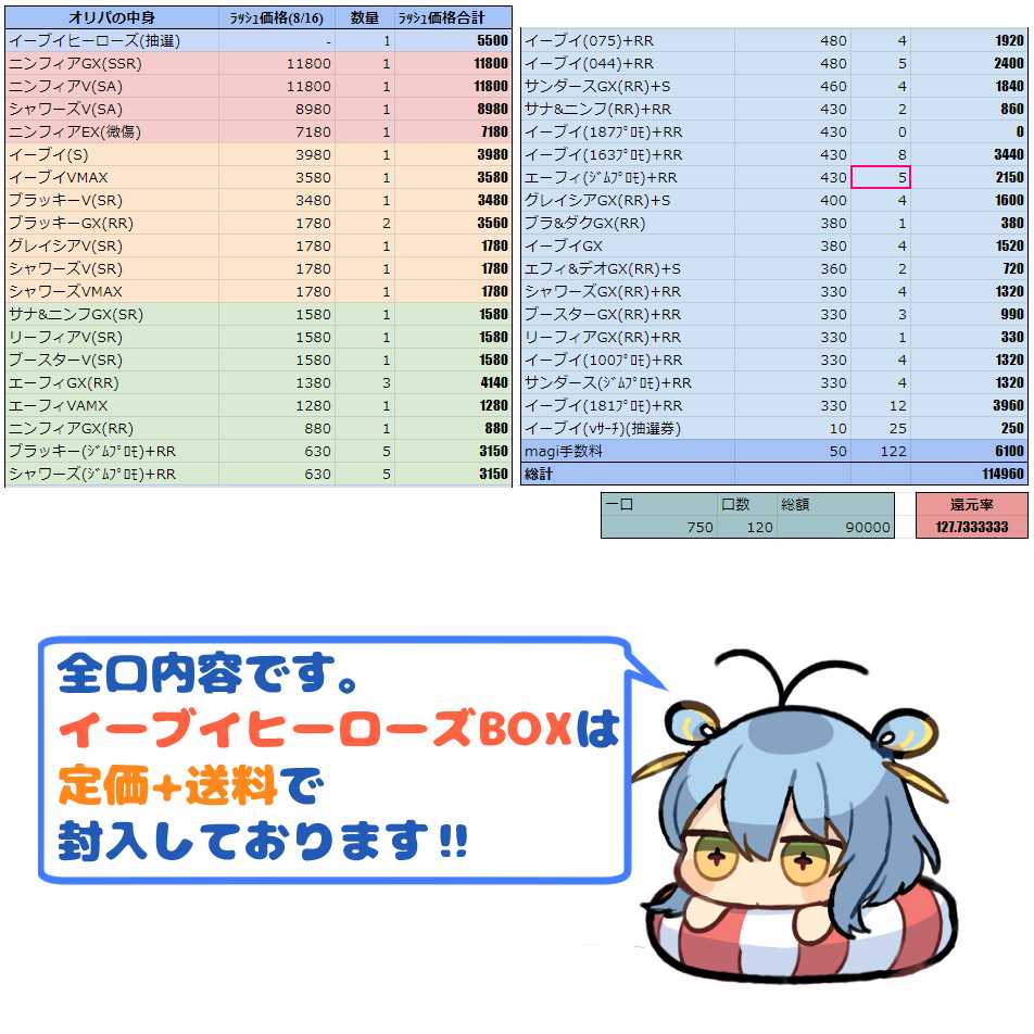 yyyyyy様5口『ぴっかりブイズ確定』
