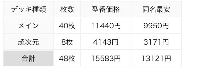 [With Psychic Dimensions] Dromer Rosia Dante