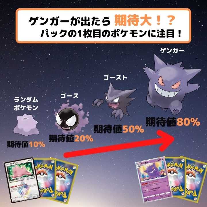 【購入用】ゲンガーパック！