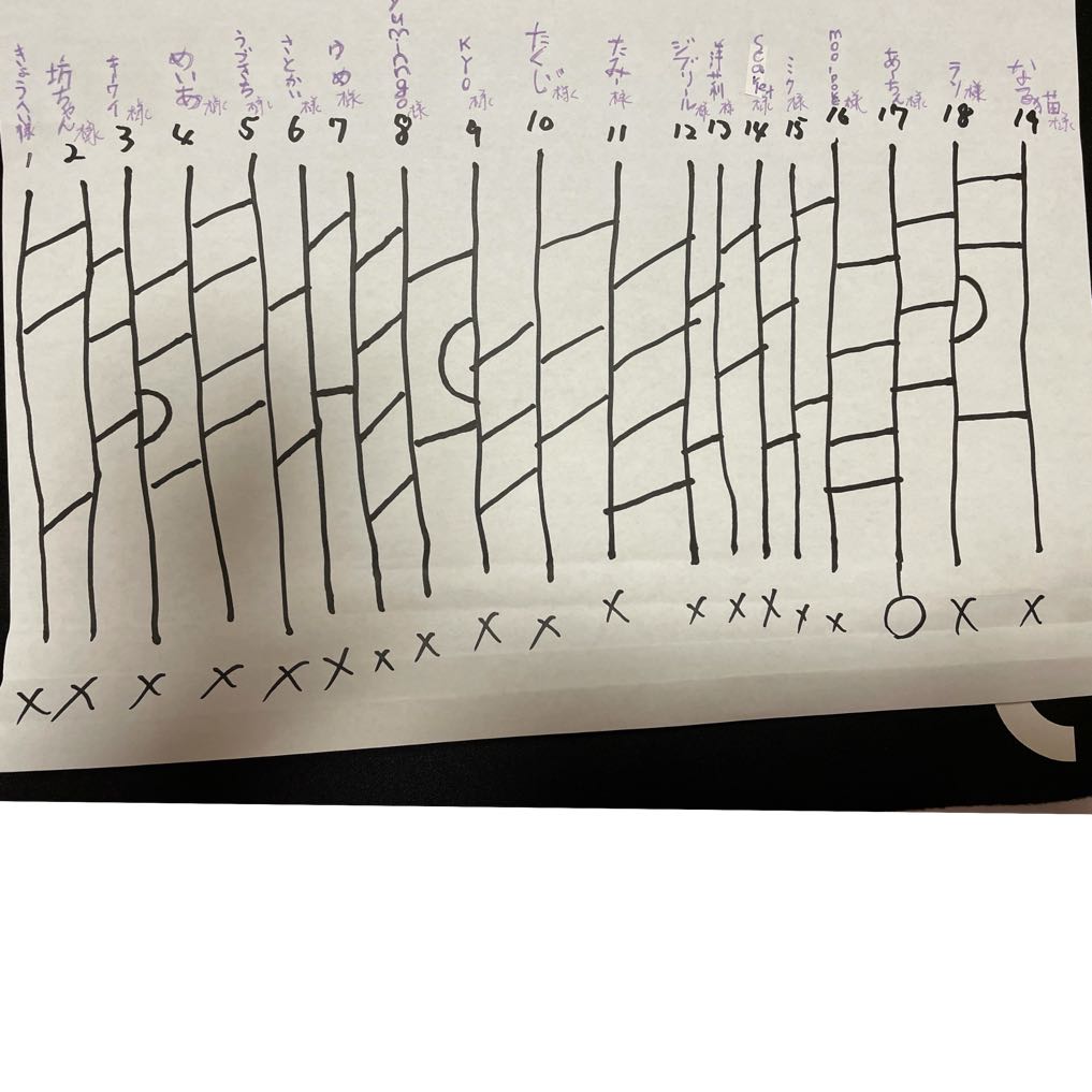 結果発表!100高評価記念!アド確定福袋!