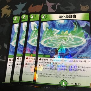 4 evolutionary blueprints